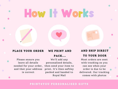 How it works – place your order with personalisation, we print and pack it, then ship direct to your door