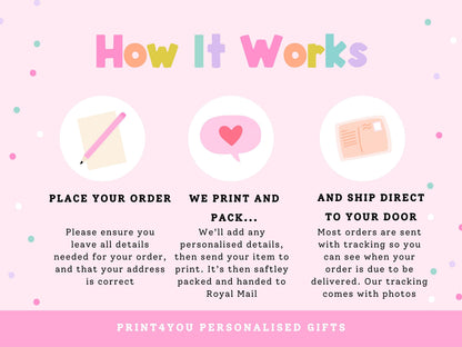 How it works – place your order with personalisation, we print and pack it, then ship direct to your door